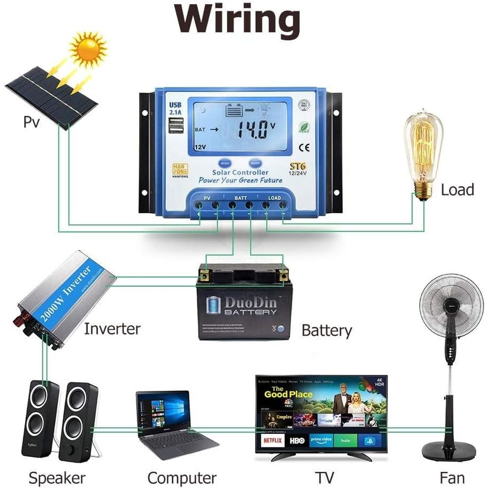 60A Solar-Laderegler 12V/24V A – Charge Controller Solar Bewertung und Preis