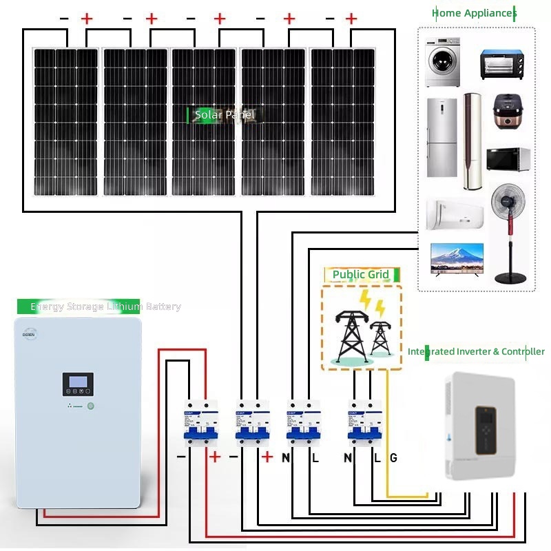 Direktverkauf ab Werk: Großkap – Solar Generator Bewertung und Preis
