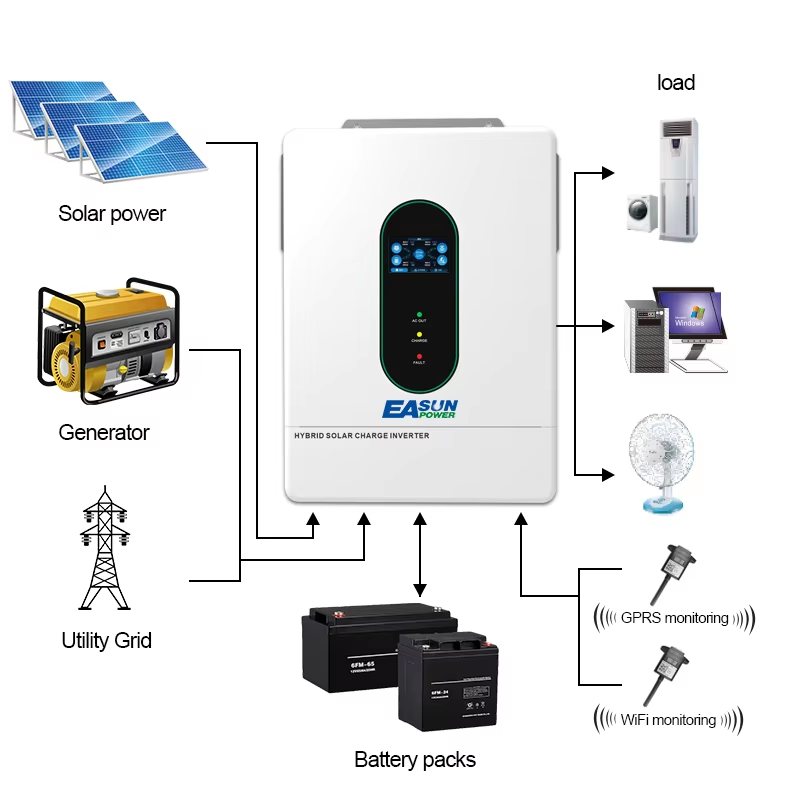 EASUN POWER 12000W 12KW 120V/1 – Charge Controller Solar Bewertung und Preis