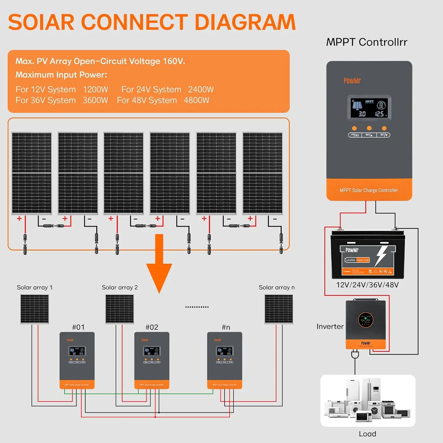 PowMr Bestseller 12V 24V 48V B – Charge Controller Solar Bewertung und Preis