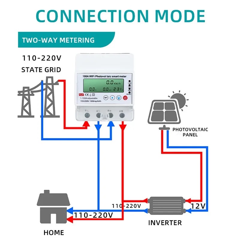 4P 1-100A WLAN Photovoltaik Sm – Energy Monitor Meter Bewertung und Preis