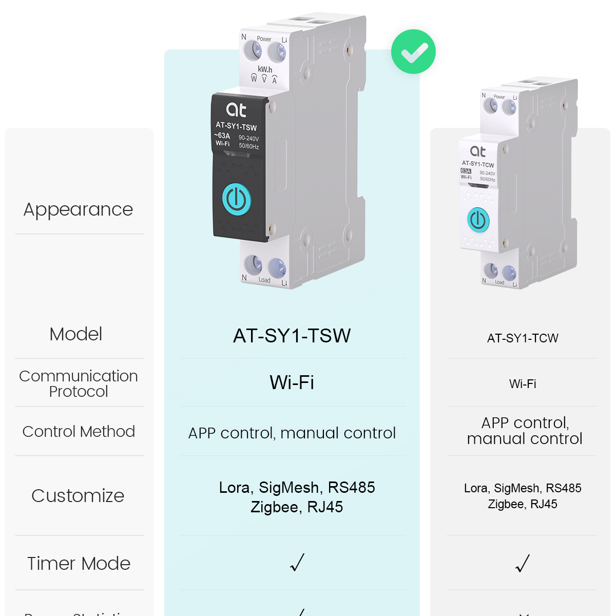 Tuya WiFi Circuit Breaker Smar – Energy Monitor Meter Bewertung und Preis