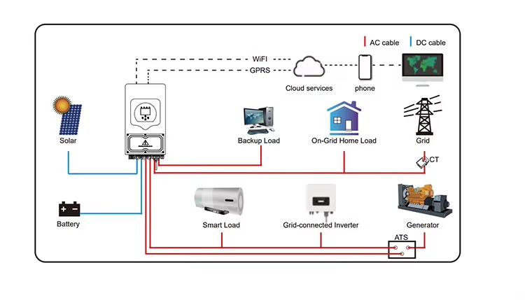 Für Deye 12kW kommerzieller Hy – Power Inverter Bewertung und Preis