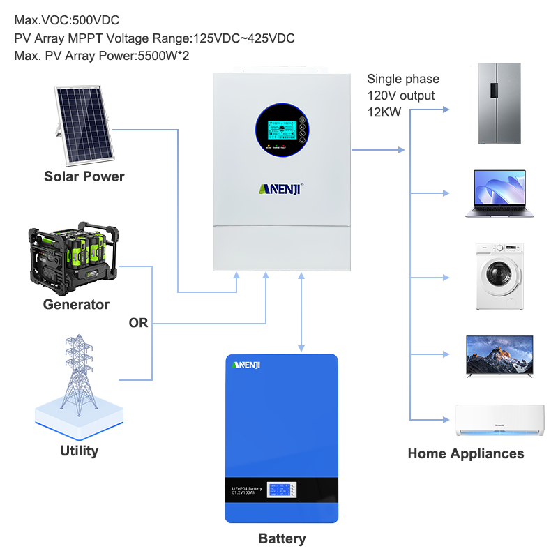 ANENJI 12KW 120V/240VAC Solar- – Charge Controller Solar Bewertung und Preis