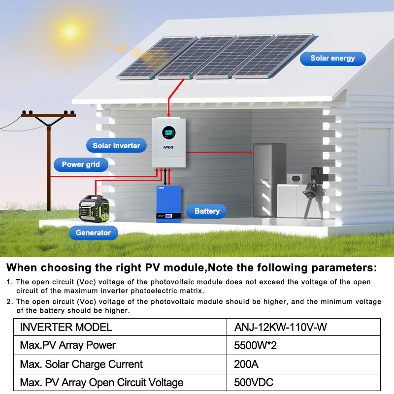 ANENJI 12KW 120V/240VAC Solar- – Charge Controller Solar Bewertung und Preis