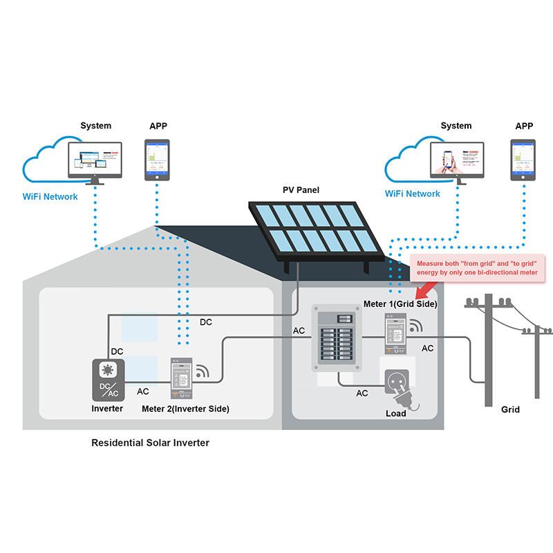 Bidirektionaler 3-Phasen-Energ – Energy Monitor Meter Bewertung und Preis