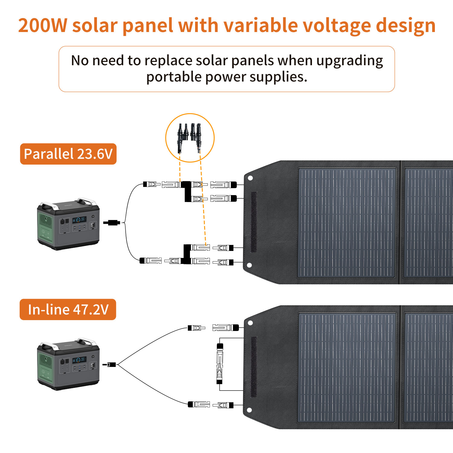 Hochleistungs-Solarmodul, 200  – Solar Panel Bewertung und Preis