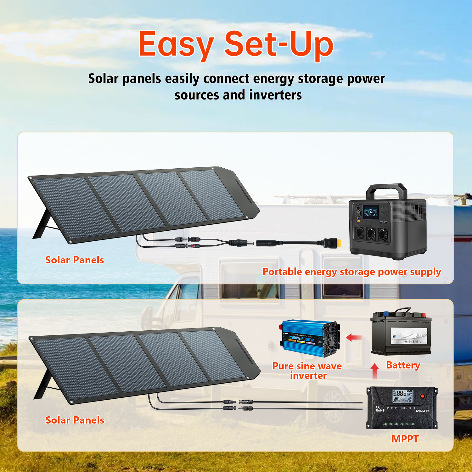 Hochleistungs-Solarmodul, 200  – Solar Panel Bewertung und Preis