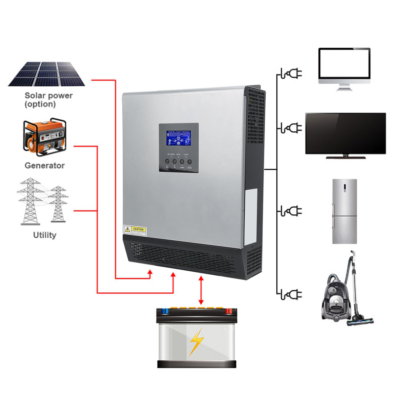 3KVA Hybrid-Solarwechselrichte – Charge Controller Solar Bewertung und Preis