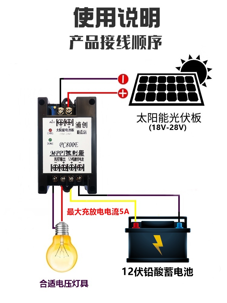 MPPT-Solarregler 12V Batteriel – Charge Controller Solar Bewertung und Preis